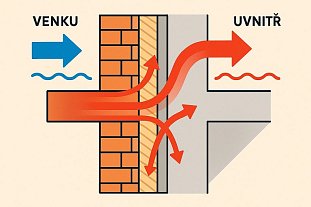 How do thermal bridges form, and how can they be prevented?